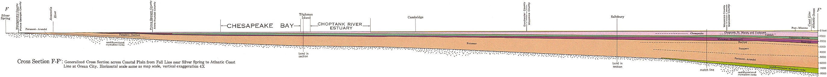 Geologic Cross Section of the Maryland Coastal Plain (1968) 