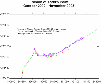 MGS surveyed a reach of shoreline at the mouth of the Choptank R. a year before and immediately after Isabel. Erosion rates varied. Todds Pt., ChoptankR., Dorchester Co.